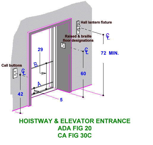 ESR Elevator ADA Compliance Picture